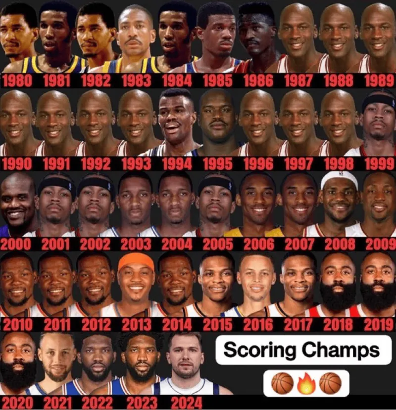 🥇冷知识：东契奇是NBA最近45年里唯一一个白人得分王