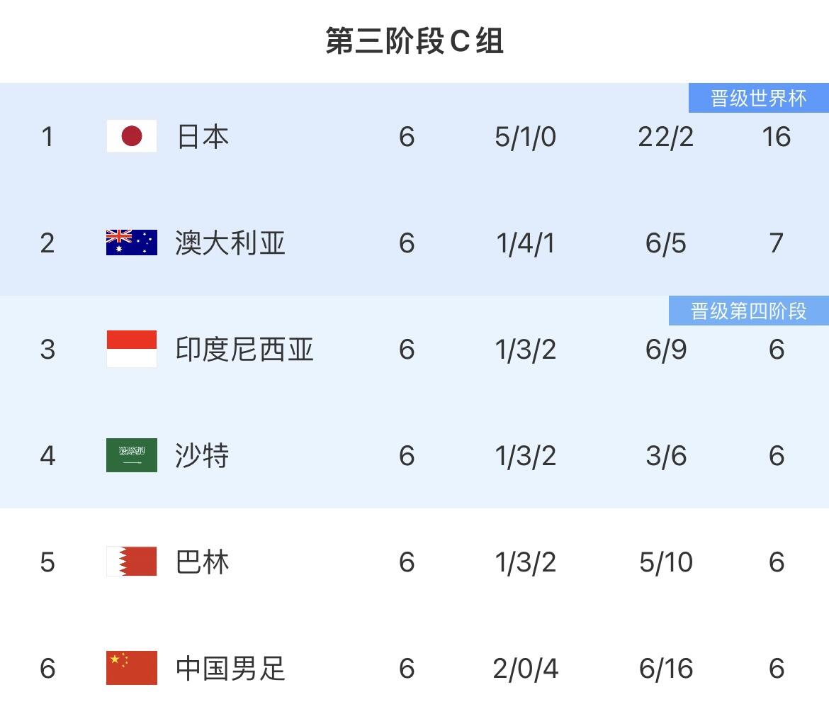 国足18强赛对手换帅！官方：克鲁伊维特执教印尼